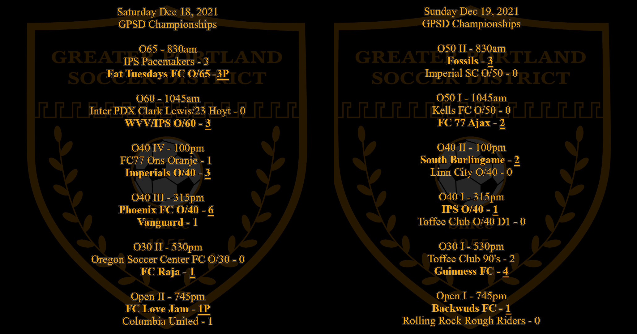 GPSD - FALL 2021 CHAMPIONS